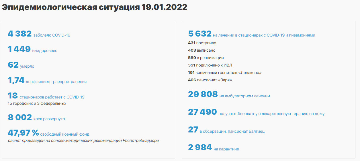 Петербург побил новый рекорд по количеству коронавирусных больных. 20549.jpeg