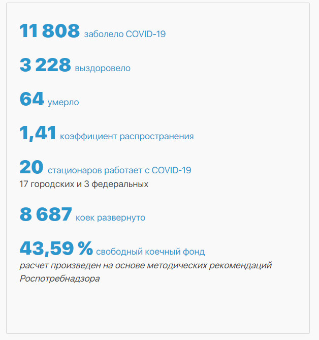 Снова рекорд: в Петербурге 11,8 тысячи новых больных Covid. 20573.jpeg