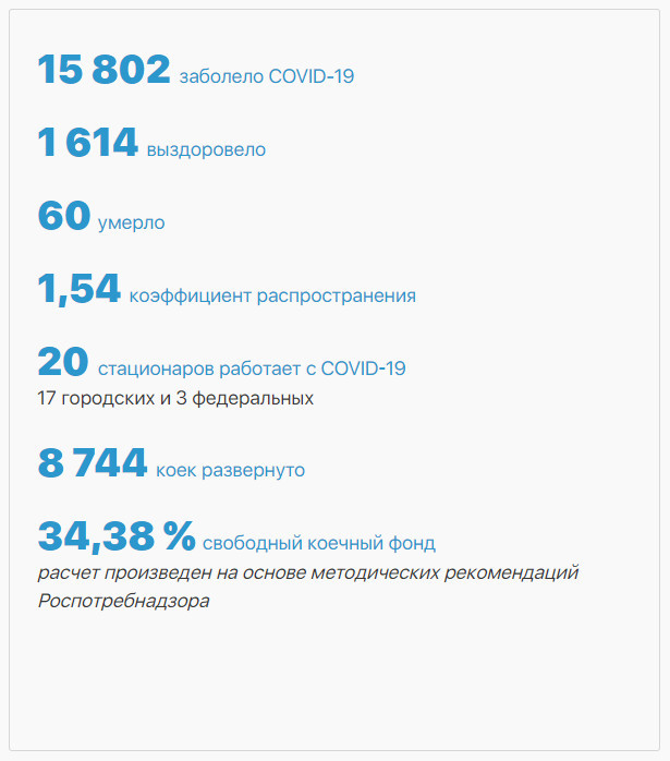 Количество заболевших COVID-19 в Петербурге за сутки превысило 15 тысяч человек. 20587.jpeg