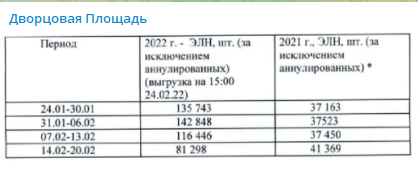 Система Горздрава работает скверно: петербуржцы перестали брать больничные. 20655.png