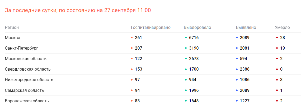 В Петербурге резко увеличилось количество смертей от COVID-19. 20774.png