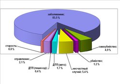 Самые распространенные причины смерти в мире. 9987.jpeg