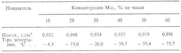 https://www.medpulse.ru/image/encyclopedia/4/8/1/8481.jpeg