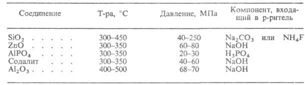 https://www.medpulse.ru/image/encyclopedia/5/7/6/5576.jpeg