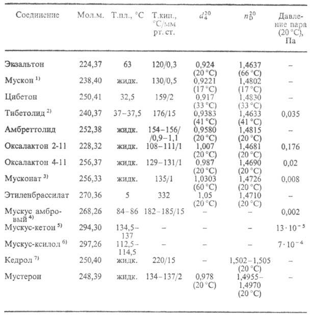 https://www.medpulse.ru/image/encyclopedia/7/6/3/8763.jpeg