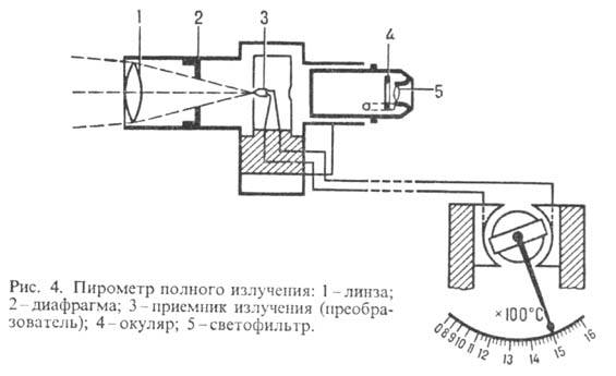 https://www.medpulse.ru/image/encyclopedia/9/8/3/10983.jpeg