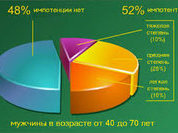 Урологам помогут инновации