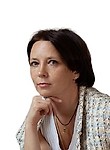 Каганович Софья