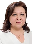 Мешайкина Марина