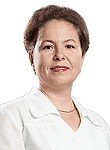 Гизатуллина Маналь