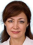 Грицай Маргарита