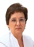 Маголина Юлия