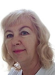 Шадорина Ирина