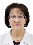 Панова Елена