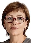 Цевба Ирина