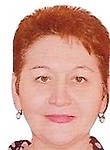 Кредышева Ирина