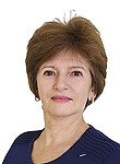 Петрова Ирина Ивановна, Онколог, Хирург, Маммолог
