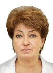 Ермишева Елена